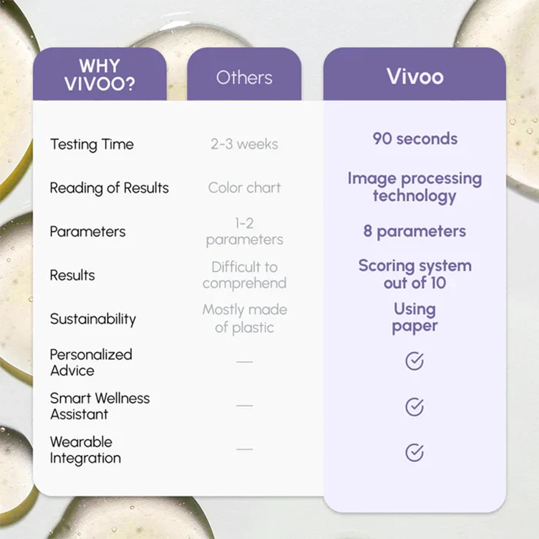 Vivoo Wellness Test