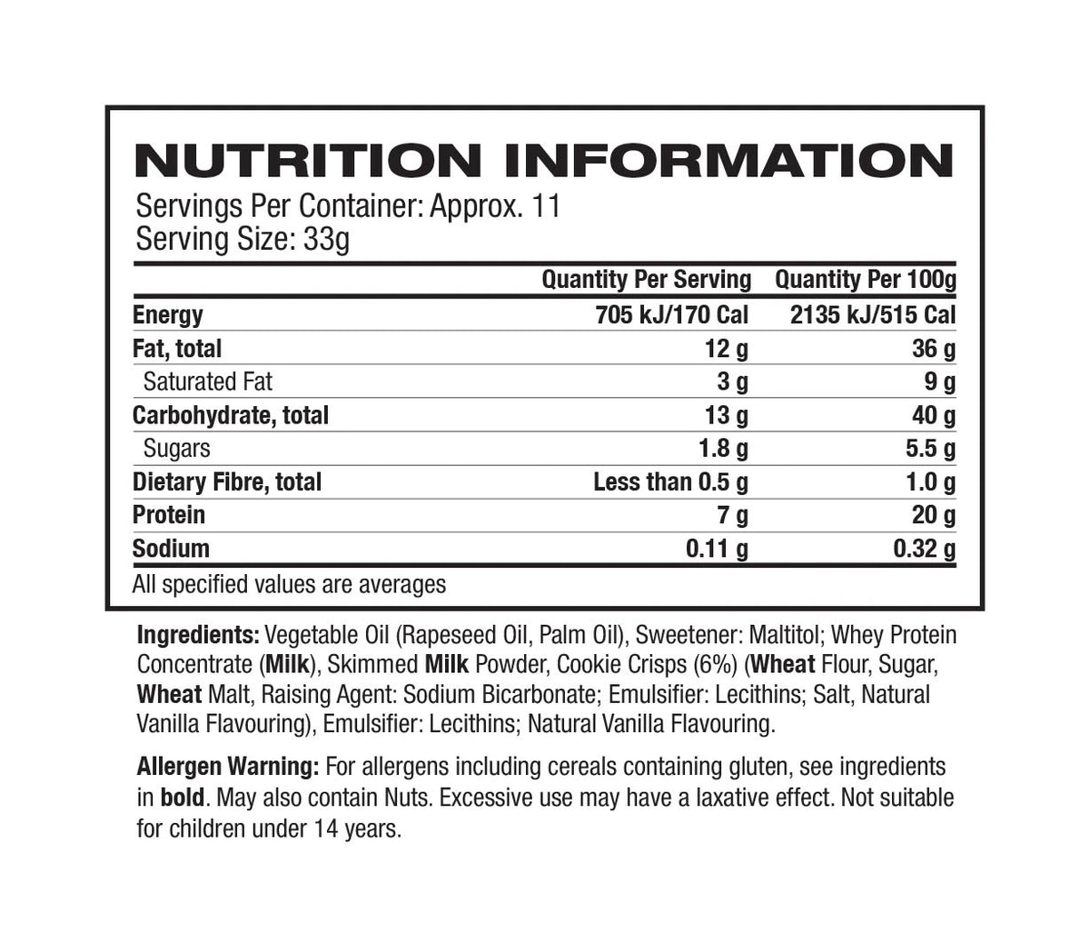 Grenade Protein Spread